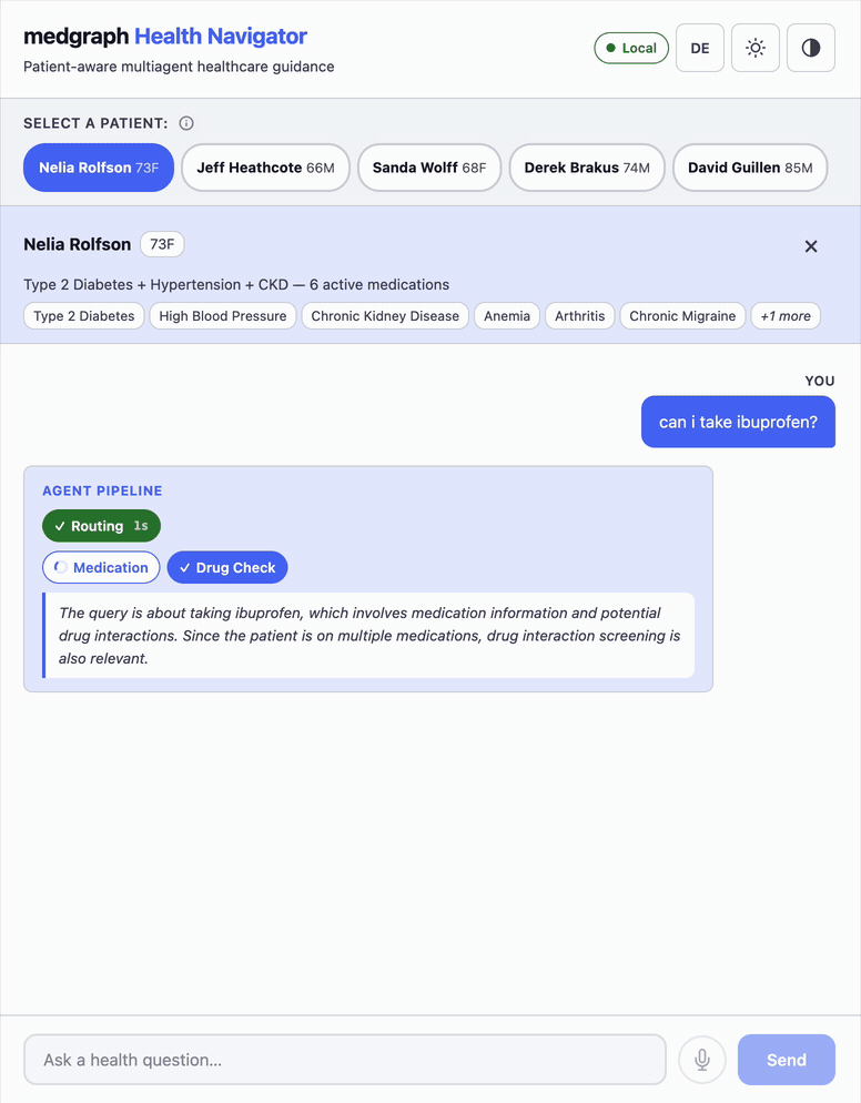 MedGraph — a medication question routed through the multi-agent pipeline (routing, medication, and drug-check agents)