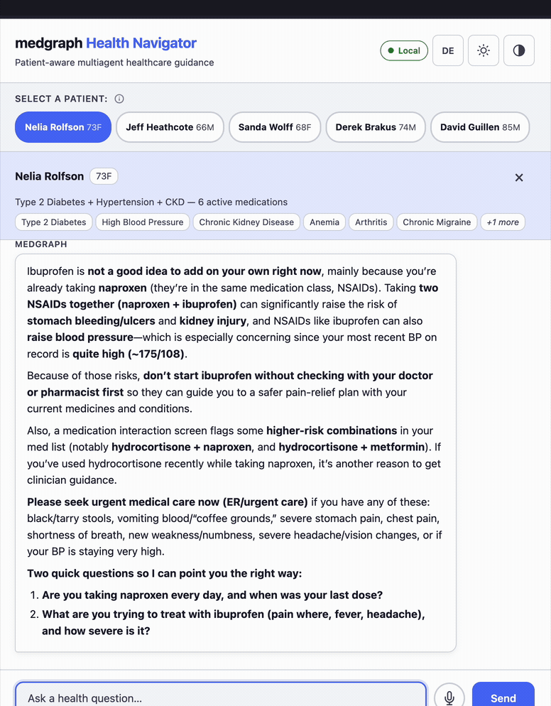 MedGraph — final response with a drug-interaction warning, an urgent-care recommendation, and inline source citations